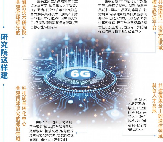 成都將建全球領先未來通信研究院，助力數(shù)字經(jīng)濟發(fā)展