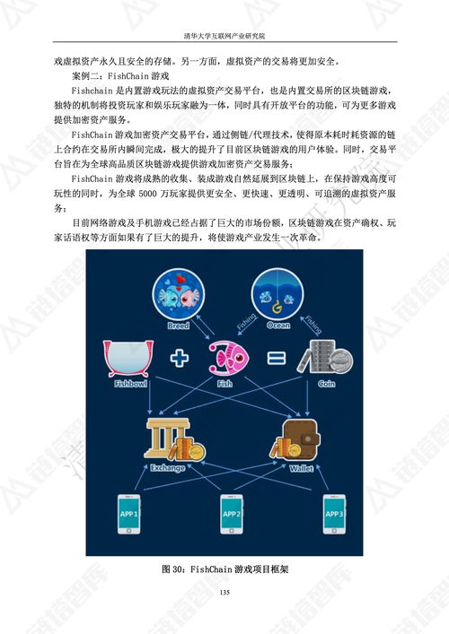 2018區(qū)塊鏈技術(shù)應用白皮書