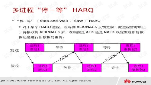 LTE關(guān)鍵技術(shù)研究及網(wǎng)絡基礎文檔類資源開發(fā)綜述