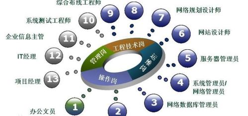 計算機科學技術(shù)與計算機網(wǎng)絡技術(shù)的區(qū)別及網(wǎng)絡技術(shù)研究