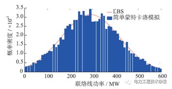 含大規(guī)模風電的互聯(lián)系統(tǒng)聯(lián)絡線隨機功率波動幅值估計的網(wǎng)絡技術(shù)研究