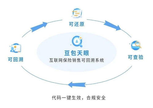 領(lǐng)跑保險SaaS云服務(wù) 豆包網(wǎng)榮獲2020 InsurStar保險科技成長25強